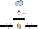 Configuring Vlans on a Draytek Vigor 2130 N